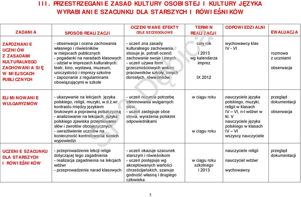 w imprezach kulturalnych: teatr, kino, wystawa, muzeum, uroczystości i imprezy szkolne - zapoznanie z regulaminami obowiązującymi w szkole - ukazywanie na lekcjach języka polskiego, religii, muzyki,