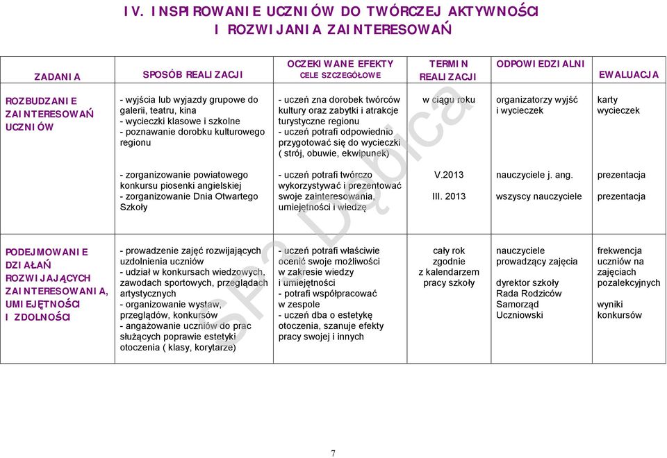 angielskiej - zorganizowanie Dnia Otwartego Szkoły - prowadzenie zajęć rozwijających uzdolnienia uczniów - udział w konkursach wiedzowych, zawodach sportowych, ach artystycznych - organizowanie