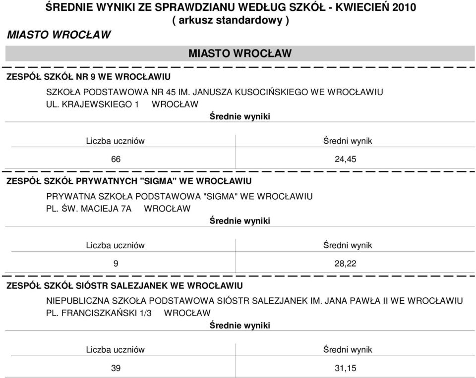 "SIGMA" WE WROCŁAWIU PL. ŚW.