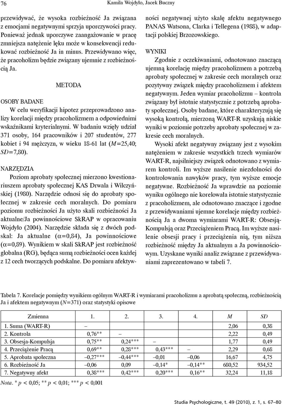 Przewidywano więc, że pracoholizm będzie związany ujemnie z rozbieżnością Ja.