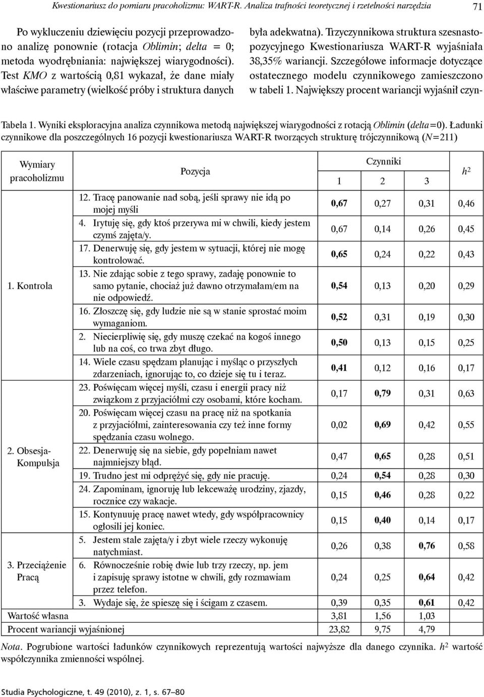 wiarygodności). Test KMO z wartością 0,81 wykazał, że dane miały właściwe parametry (wielkość próby i struktura danych była adekwatna).