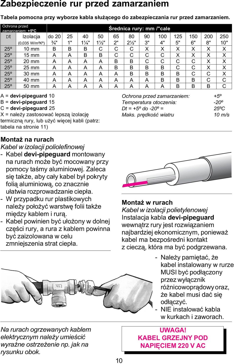 devi-pipeguard 25 = nale y zastosowaæ lepsz¹ izolacjê termiczn¹ rury, lub u yæ wiêcej kabli (patrz: tabela na stronie 11) Œrednica rury: mm /"cale 65 2" 80 2½" 90 3" 100 4" 125 5" 150 6" 200 8" 250