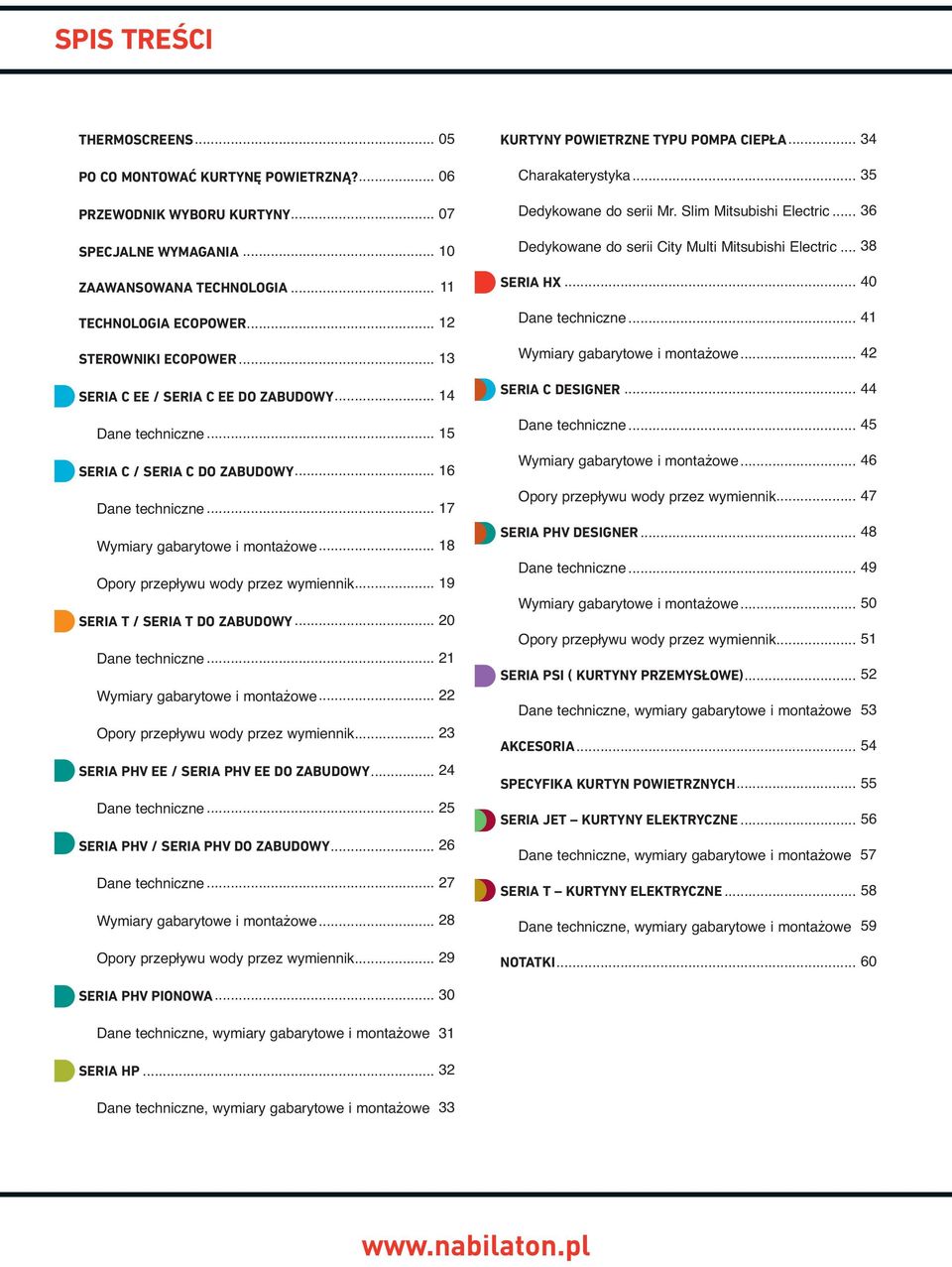 .. 18 Opory przepływu wody przez wymiennik... 19 SERIA T / SERIA T DO ZABUDOWY... 20 Dane techniczne... 21 Wymiary gabarytowe i montażowe... 22 Opory przepływu wody przez wymiennik.