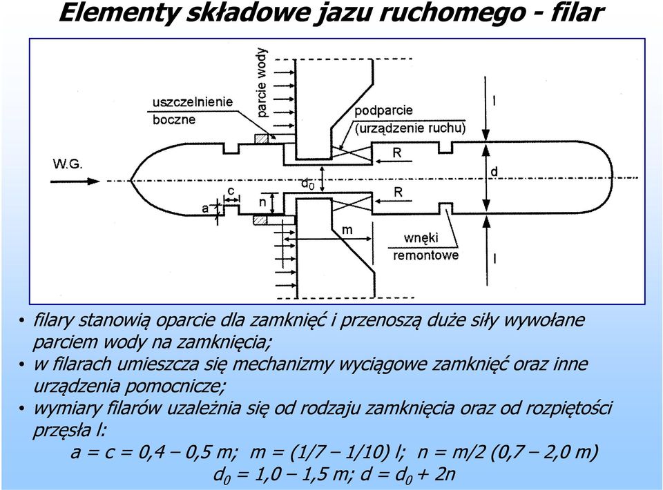 oraz inne urządzenia pomocnicze; wymiary filarów uzależnia się od rodzaju zamknięcia oraz od