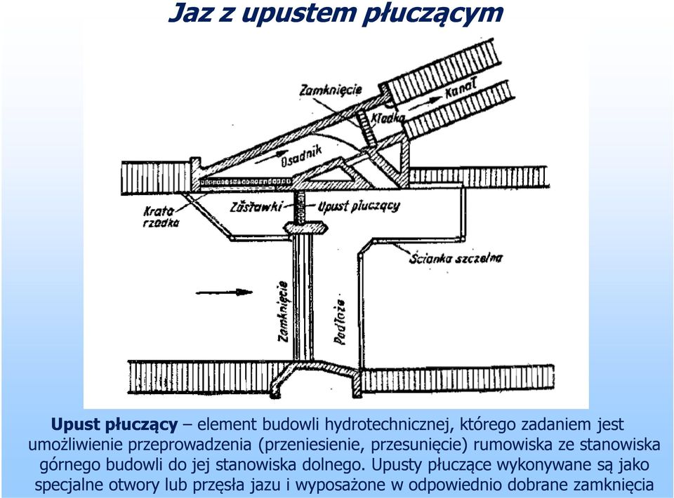 ze stanowiska górnego budowli do jej stanowiska dolnego.