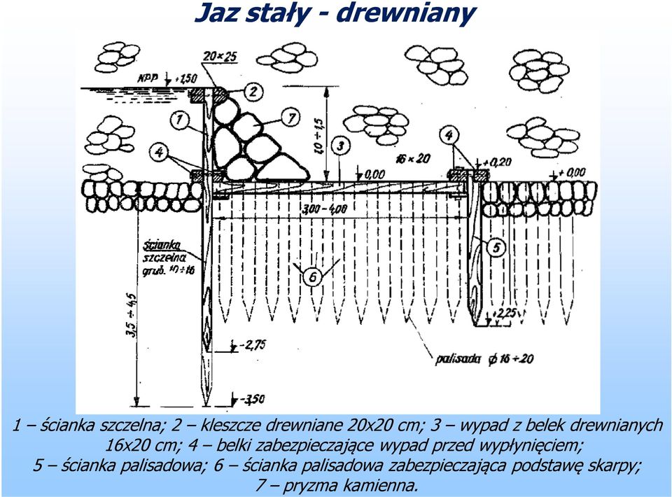 zabezpieczające wypad przed wypłynięciem; 5 ścianka palisadowa;