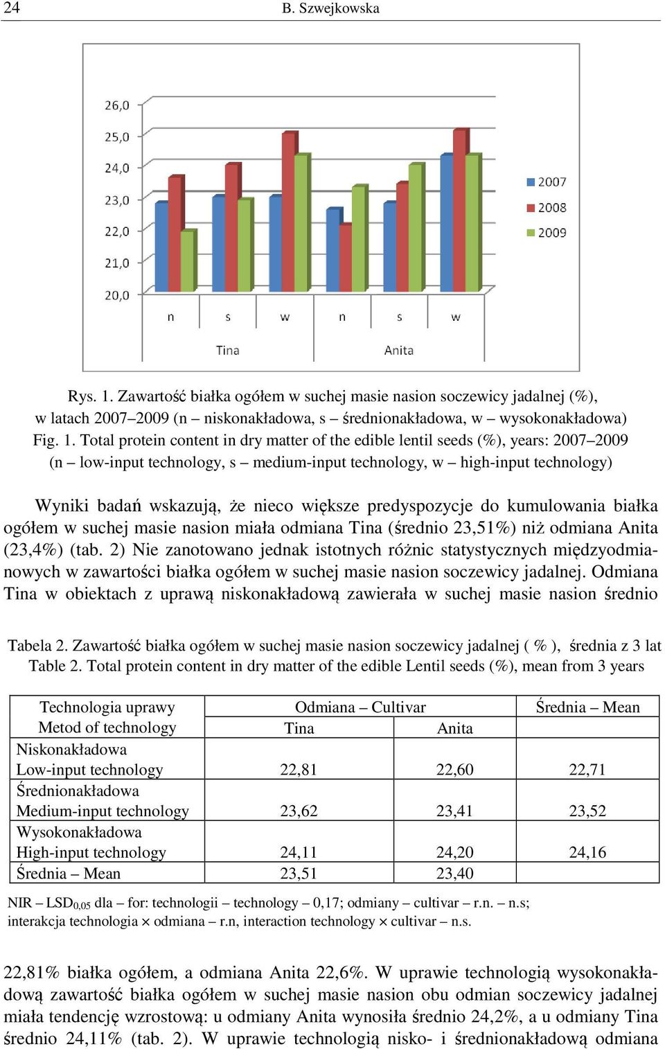 Total protein content in dry matter of the edible lentil seeds (%), years: 2007 2009 (n low-input technology, s medium-input technology, w high-input technology) Wyniki badań wskazują, że nieco