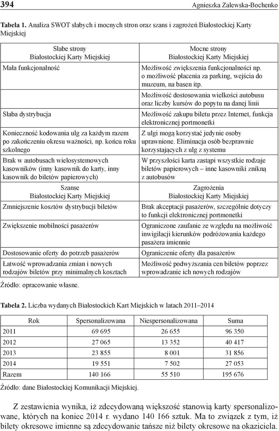 każdym razem po zakończeniu okresu ważności, np.