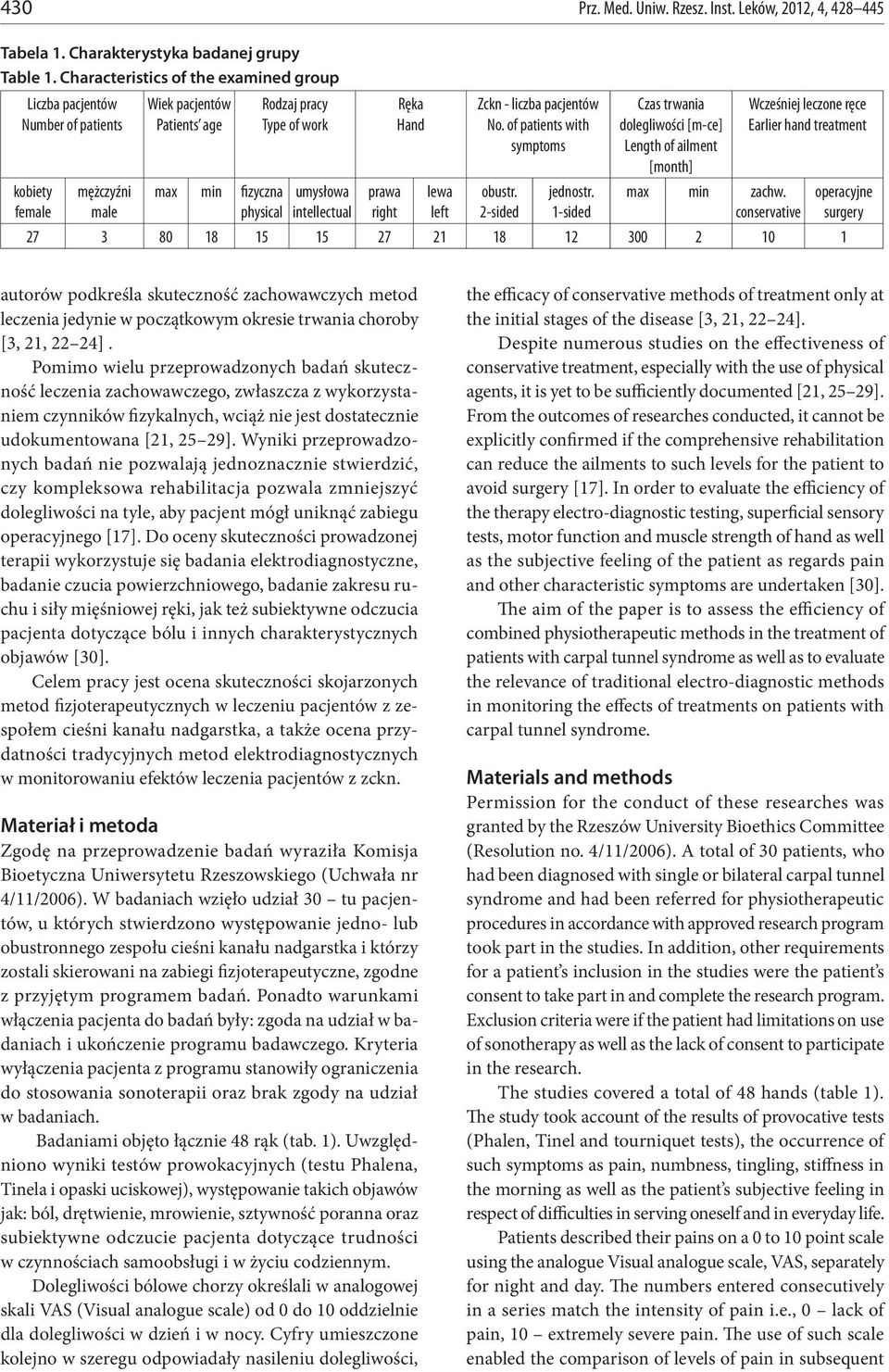 intellectual prawa right Ręka Hand lewa left Zckn - liczba pacjentów No. of patients with symptoms obustr. 2-sided jednostr.