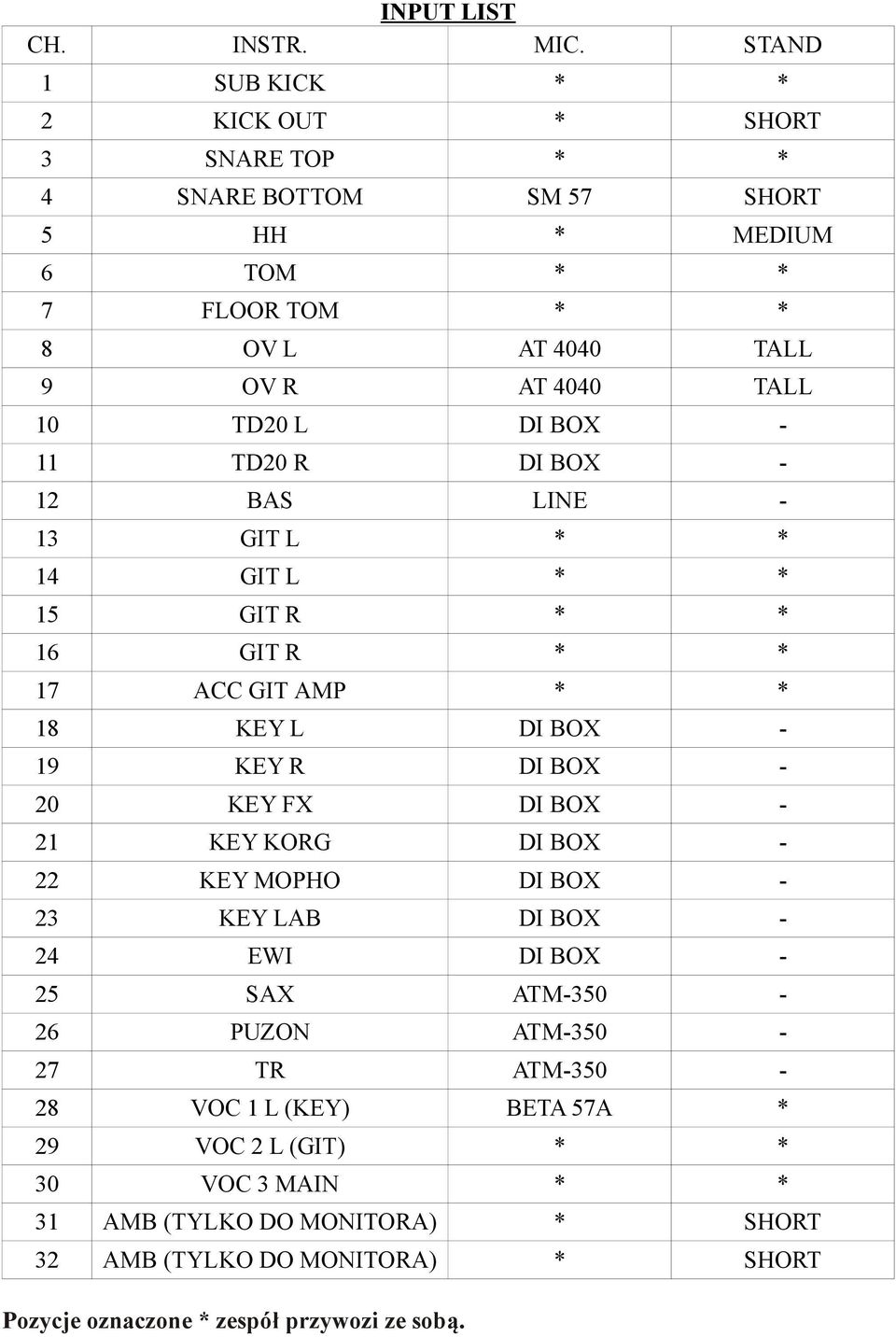 TD20 L DI BOX - 11 TD20 R DI BOX - 12 BAS LINE - 13 GIT L * * 14 GIT L * * 15 GIT R * * 16 GIT R * * 17 ACC GIT AMP * * 18 KEY L DI BOX - 19 KEY R DI BOX - 20 KEY FX DI