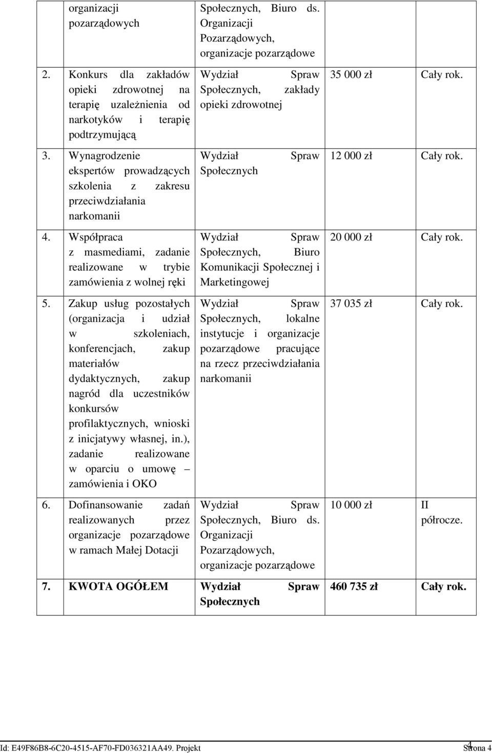 Zakup usług pozostałych (organizacja i udział w szkoleniach, konferencjach, zakup materiałów dydaktycznych, zakup nagród dla uczestników konkursów profilaktycznych, wnioski z inicjatywy własnej, in.