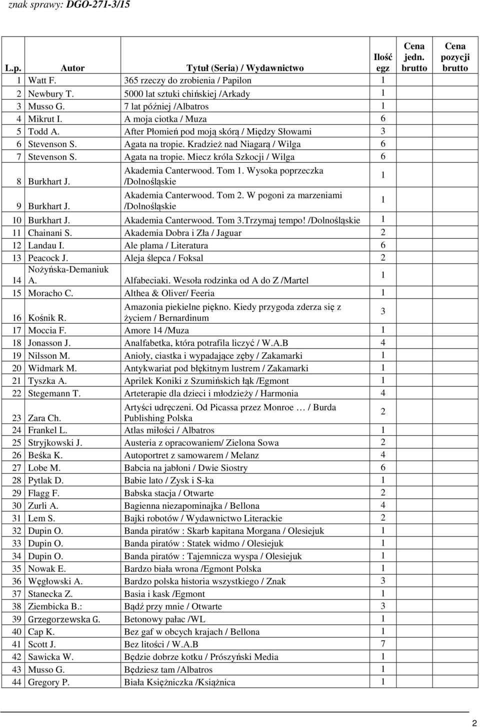 Agata na tropie. Miecz króla Szkocji / Wilga 6 Akademia Canterwood. Tom. Wysoka poprzeczka 8 Burkhart J. /Dolnośląskie Akademia Canterwood. Tom. W pogoni za marzeniami 9 Burkhart J.