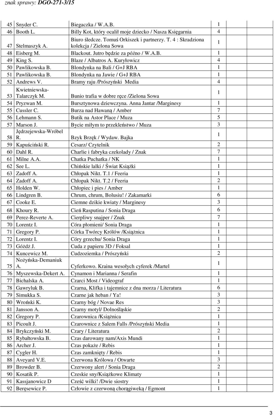 Blondynka na Jawie / G+J RBA 5 Andrews V. Bramy raju /Prószyński Media 4 Kwietniewska- 53 Talarczyk M. Bunio trafia w dobre ręce /Zielona Sowa 54 Pryzwan M. Bursztynowa dziewczyna.