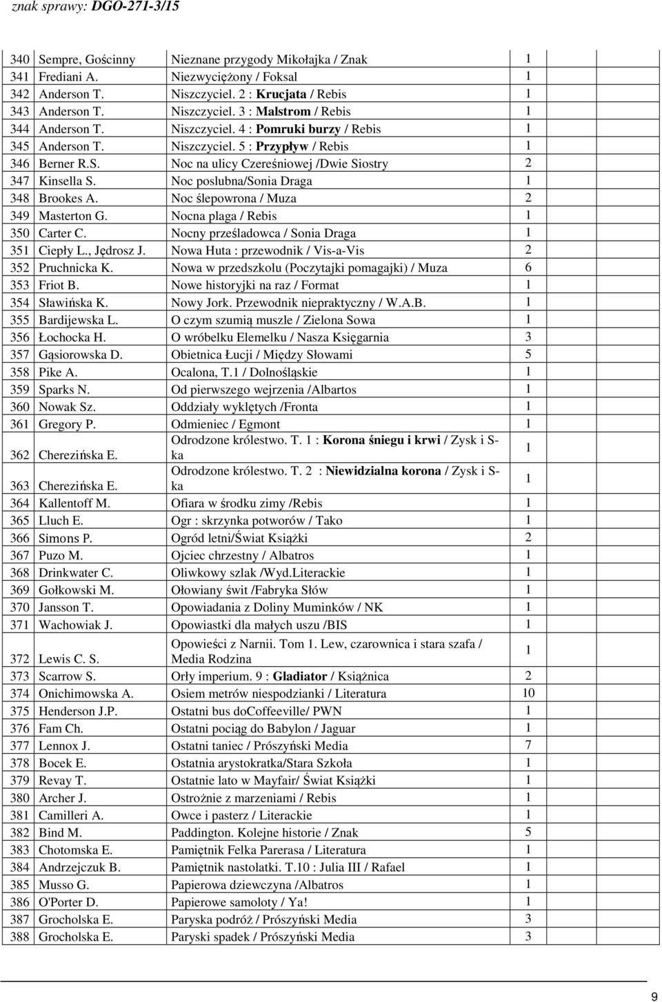 Noc ślepowrona / Muza 349 Masterton G. Nocna plaga / Rebis 350 Carter C. Nocny prześladowca / Sonia Draga 35 Ciepły L., Jędrosz J. Nowa Huta : przewodnik / Vis-a-Vis 35 Pruchnicka K.