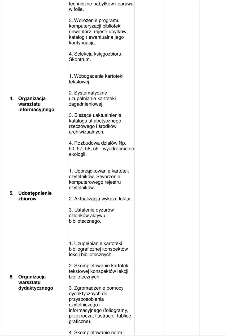 Bieżące uaktualnienia katalogu alfabetycznego, rzeczowego i środków archiwizualnych. 4. Rozbudowa działów Np. 50, 57, 58, 59 - wyodrębnienie ekologii. 5. Udostępnienie zbiorów 1.