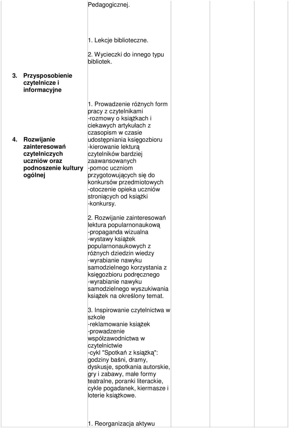 Prowadzenie różnych form pracy z czytelnikami -rozmowy o książkach i ciekawych artykułach z czasopism w czasie udostępniania księgozbioru -kierowanie lekturą czytelników bardziej zaawansowanych