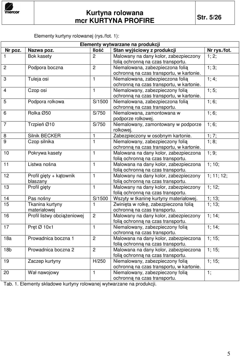 4 Czop osi 1 Niemalowany, zabezpieczony folią 1; 5; ochronną na czas transportu, w kartonie. 5 Podpora rolkowa S/1500 Niemalowana, zabezpieczona folią 1; 6; ochronną na czas transportu.