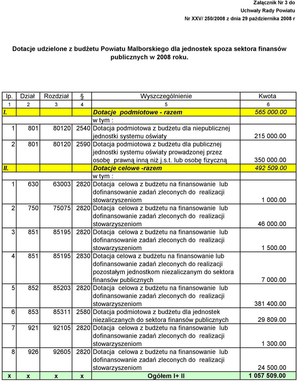 00 2 801 80120 2590 Dotacja podmiotowa z budżetu dla publicznej jednostki systemu oświaty prowadzonej przez osobę prawną inną niż j.s.t. lub osobę fizyczną 350 000.00 II.
