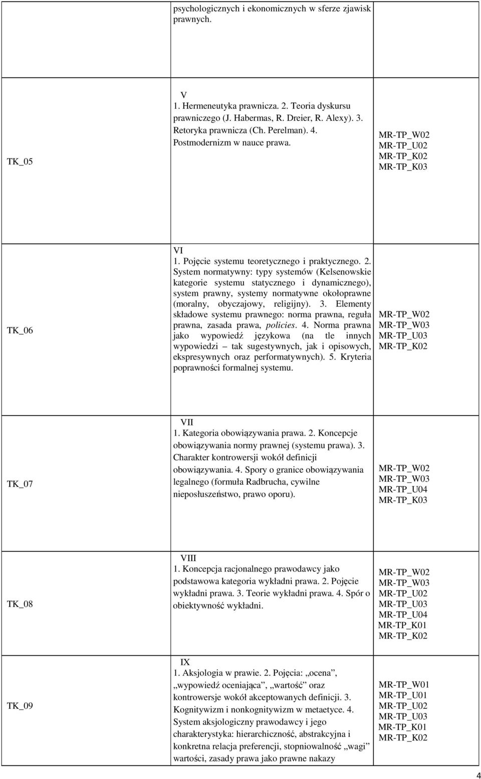 System normatywny: typy systemów (Kelsenowskie kategorie systemu statycznego i dynamicznego), system prawny, systemy normatywne okołoprawne (moralny, obyczajowy, religijny). 3.