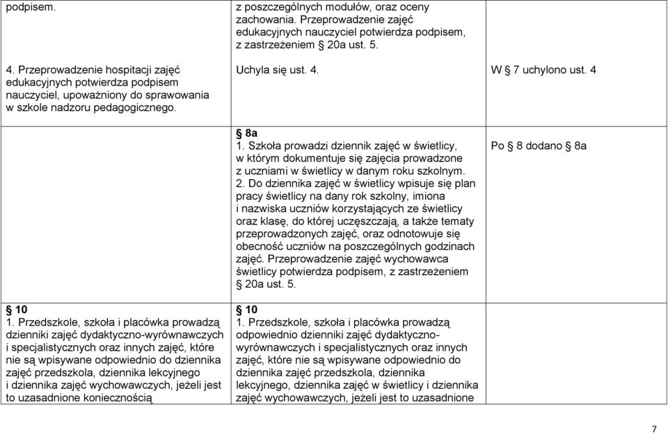 Szkoła prowadzi dziennik zajęć w świetlicy, w którym dokumentuje się zajęcia prowadzone z uczniami w świetlicy w danym roku szkolnym. 2.