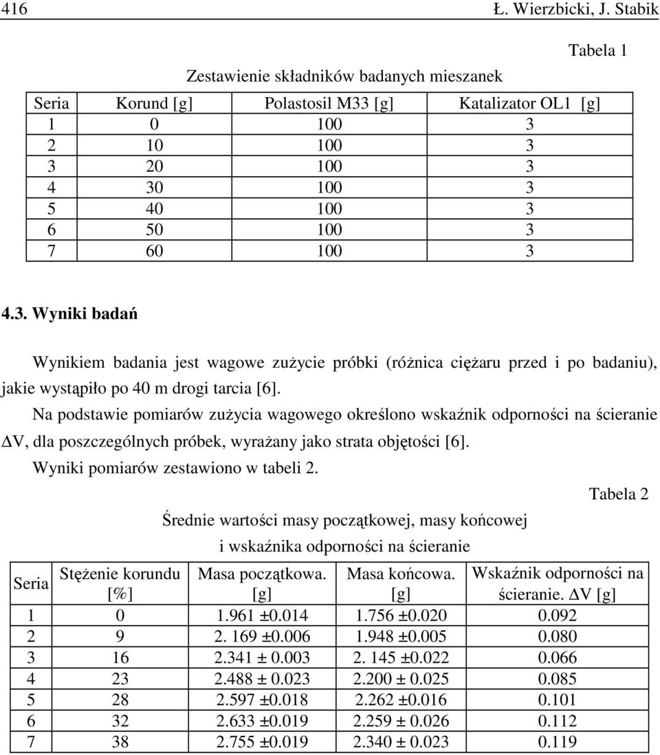[g] Katalizator OL1 [g] 1 0 100 3 2 10 100 3 3 20 100 3 4 30 100 3 5 40 100 3 6 50 100 3 7 60 100 3 4.3. Wyniki badań Wynikiem badania jest wagowe zuŝycie próbki (róŝnica cięŝaru przed i po badaniu), jakie wystąpiło po 40 m drogi tarcia [6].