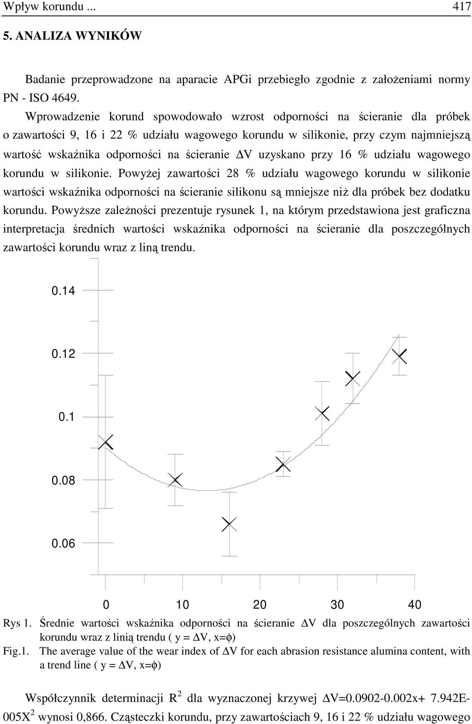 ścieranie V uzyskano przy 16 % udziału wagowego korundu w silikonie.