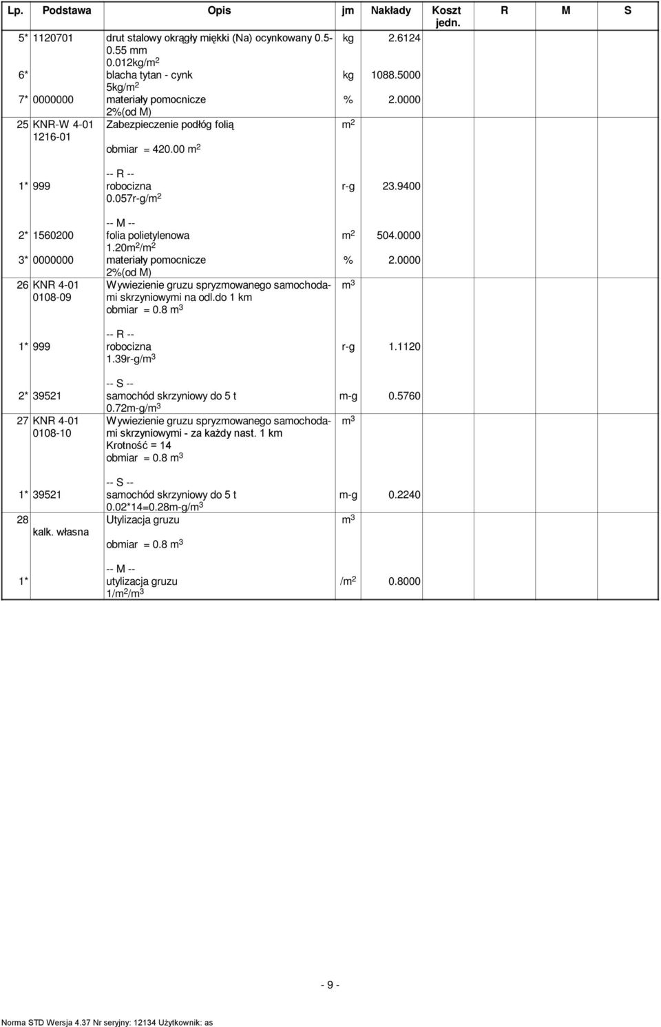 0000 26 KNR 4-01 0108-09 2%(od M) Wywiezienie gruzu spryzmowanego samochodami skrzyniowymi na odl.do 1 km obmiar = 0.8 m 3 1.39r-g/m 3 r-g 1.