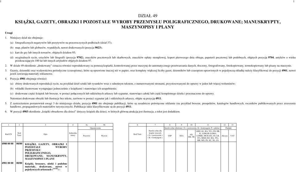 do gry lub innych towarów, objętych działem 95; (d) oryginalnych rycin, sztychów lub litografii (pozycja 9702), znaczków pocztowych lub skarbowych, znaczków opłaty stemplowej, kopert pierwszego dnia