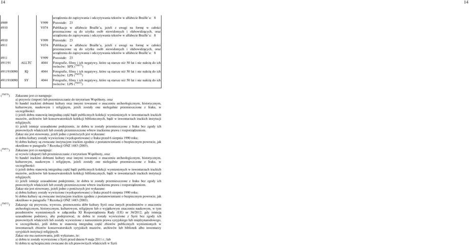 jeżeli z uwagi na formę w całości przeznaczone są do użytku osób niewidomych i słabowidzących, oraz urządzenia do zapisywania i odczytywania tekstów w alfabecie Braille a: -8 4911 V999 Pozostałe: -23