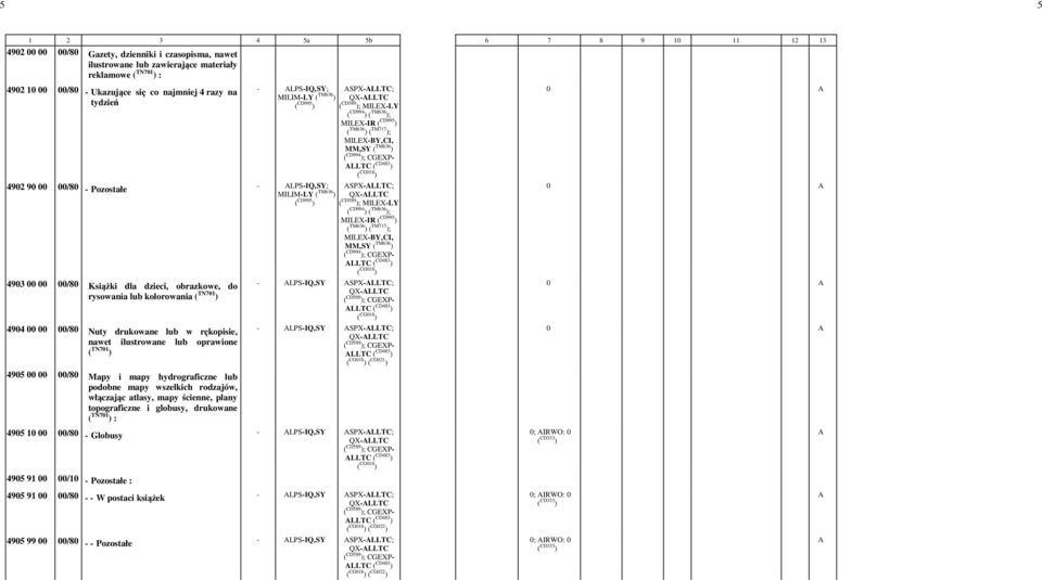 CGEXP- LPS-IQ,-SY; SPX-LLTC; MILIM-LY ( TM636 ) ( CD995 ) ( CD589 ); MILEX-LY ( CD994 ) ( TM636 ); MILEX-IR ( CD995 ) ( TM636 ) ( TM717 ); -0 4903 00 00 00/80 Książki dla dzieci, obrazkowe, do