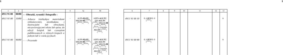 MILIM-IR ( CD995 ) ( MG556 ) ( MG420 ) SPX-LLTC; ( CD589 ); MILEX-IR ( CD995 ) ( MG556 ) ( MG420 ); CGEXP- 4911 91 00 10-0; IRWO: -0 4911 91 00 90/80 - - -