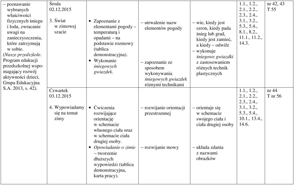 Wypowiadamy się na temat zimy Zapoznanie z elementami pogody temperaturą i opadami na podstawie rozmowy (tablica demonstracyjna). Wykonanie śniegowych gwiazdek.