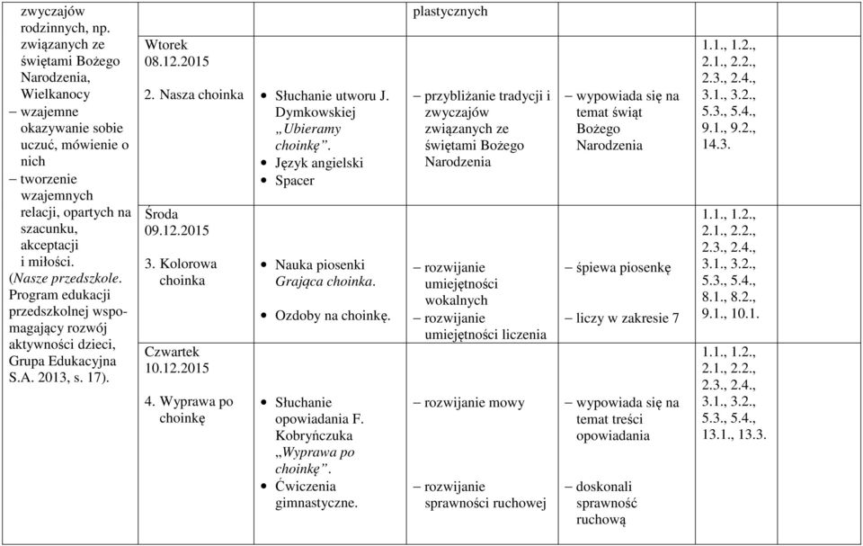 Język angielski Spacer Środa 09.12.2015 3. Kolorowa choinka Czwartek 10.12.2015 4. Wyprawa po choinkę Nauka piosenki Grająca choinka. Ozdoby na choinkę. Słuchanie opowiadania F.