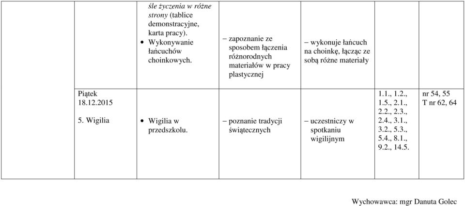 materiały Piątek 18.12.2015 5. Wigilia Wigilia w przedszkolu.