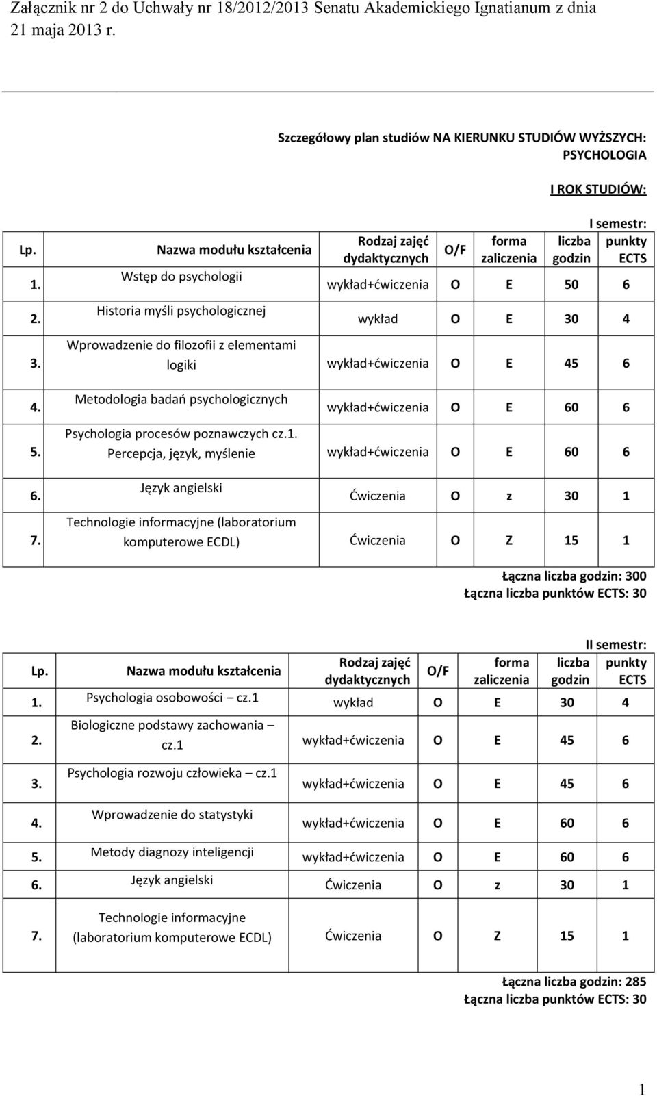 psychologicznych wykład+dwiczenia O E 60 6 Psychologia procesów poznawczych cz.