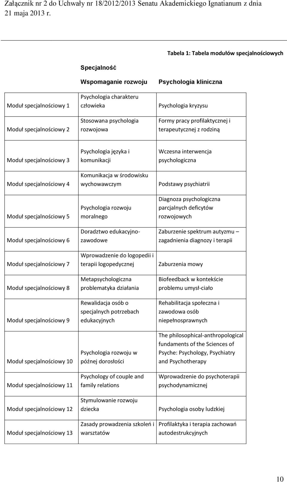 specjalnościowy 7 Moduł specjalnościowy 8 Moduł specjalnościowy 9 Moduł specjalnościowy 10 Moduł specjalnościowy 11 Moduł specjalnościowy 12 Moduł specjalnościowy 13 Psychologia języka i komunikacji