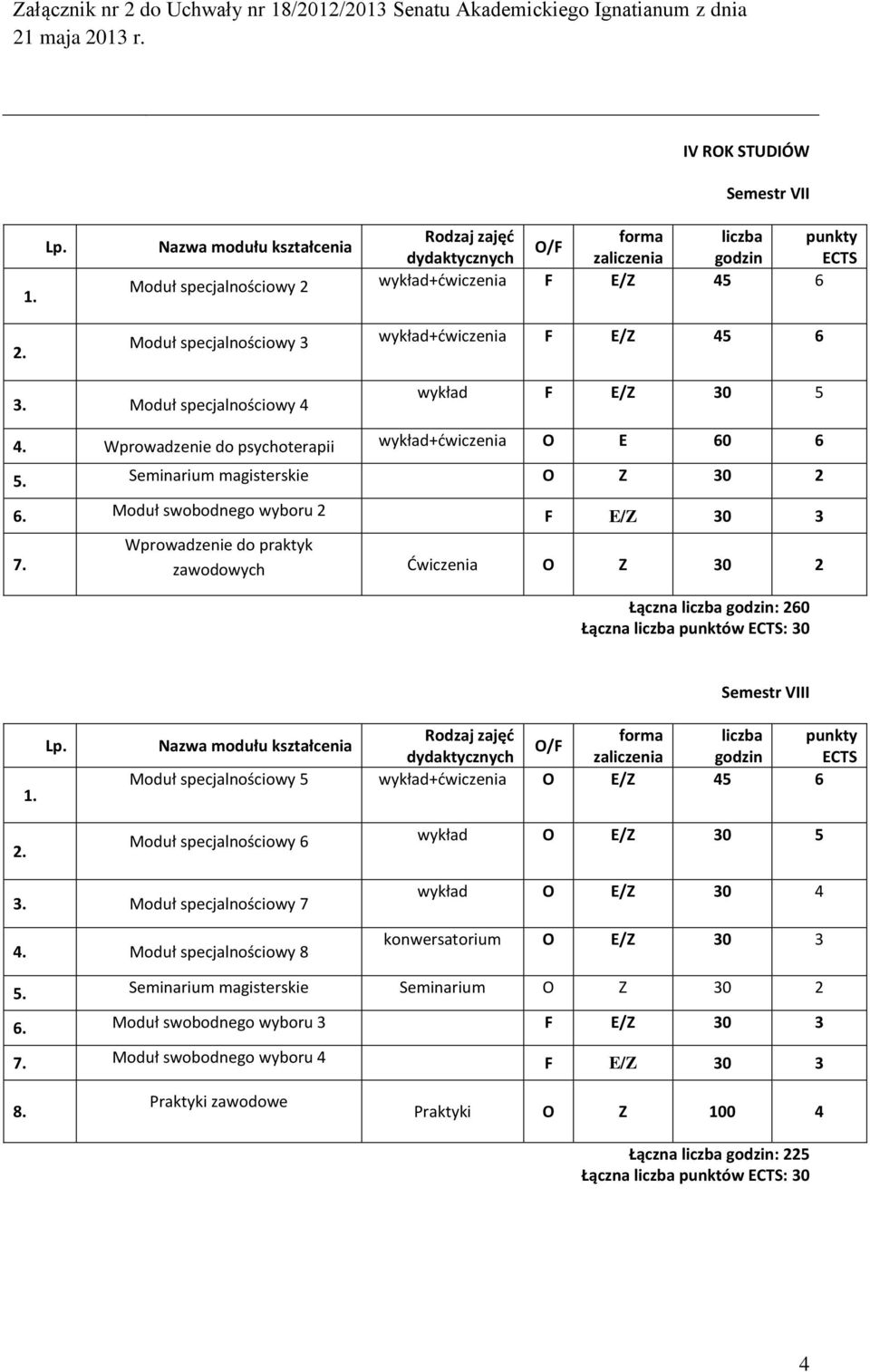 Wprowadzenie do praktyk zawodowych Ćwiczenia O Z 30 2 Łączna : 260 Łączna punktów : 30 Semestr VIII Moduł specjalnościowy 5 wykład+dwiczenia O E/Z 45 6 Moduł specjalnościowy 6 wykład O E/Z 30 5 Moduł