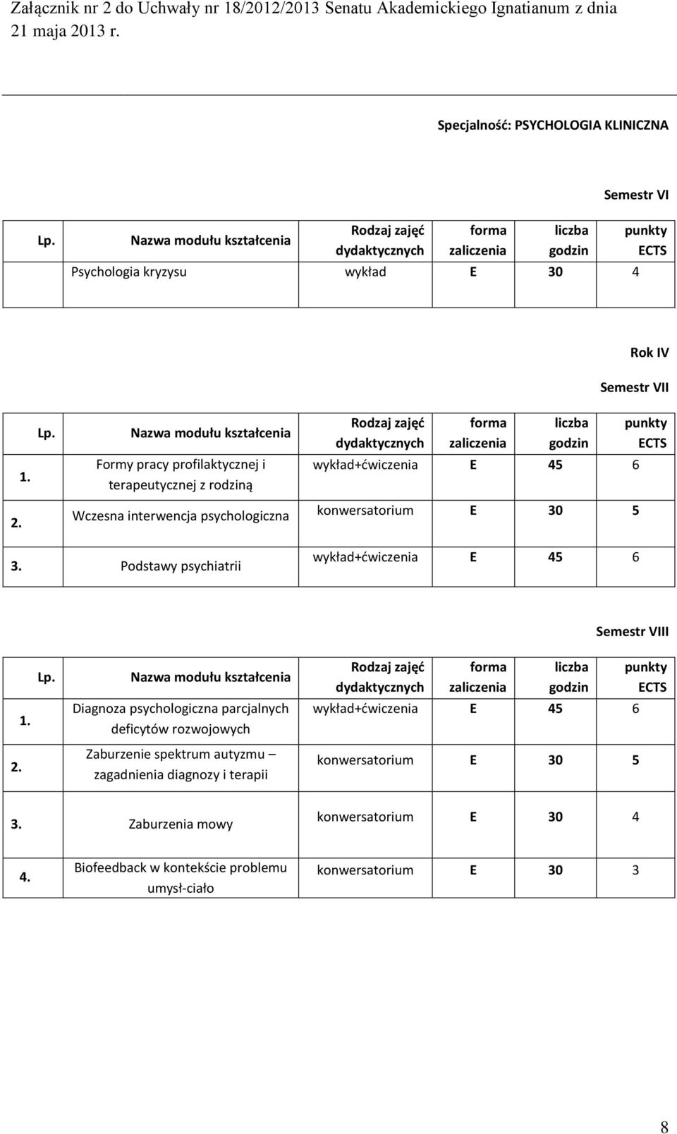 wykład+dwiczenia E 45 6 Semestr VIII Diagnoza psychologiczna parcjalnych deficytów rozwojowych wykład+dwiczenia E 45 6 Zaburzenie spektrum