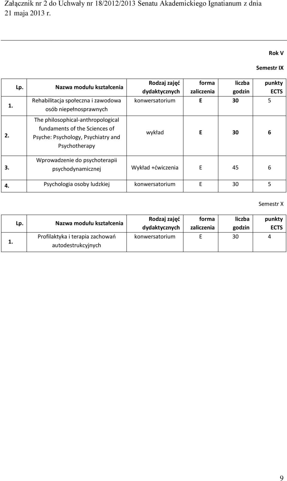 wykład E 30 6 Wprowadzenie do psychoterapii psychodynamicznej Wykład +dwiczenia E 45 6 4.