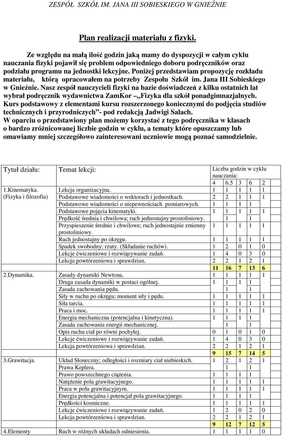 Poniżej przedstawiam propozycję rozkładu materiału, którą opracowałem na potrzeby Zespołu Szkół im. Jana III Sobieskiego w Gnieźnie.