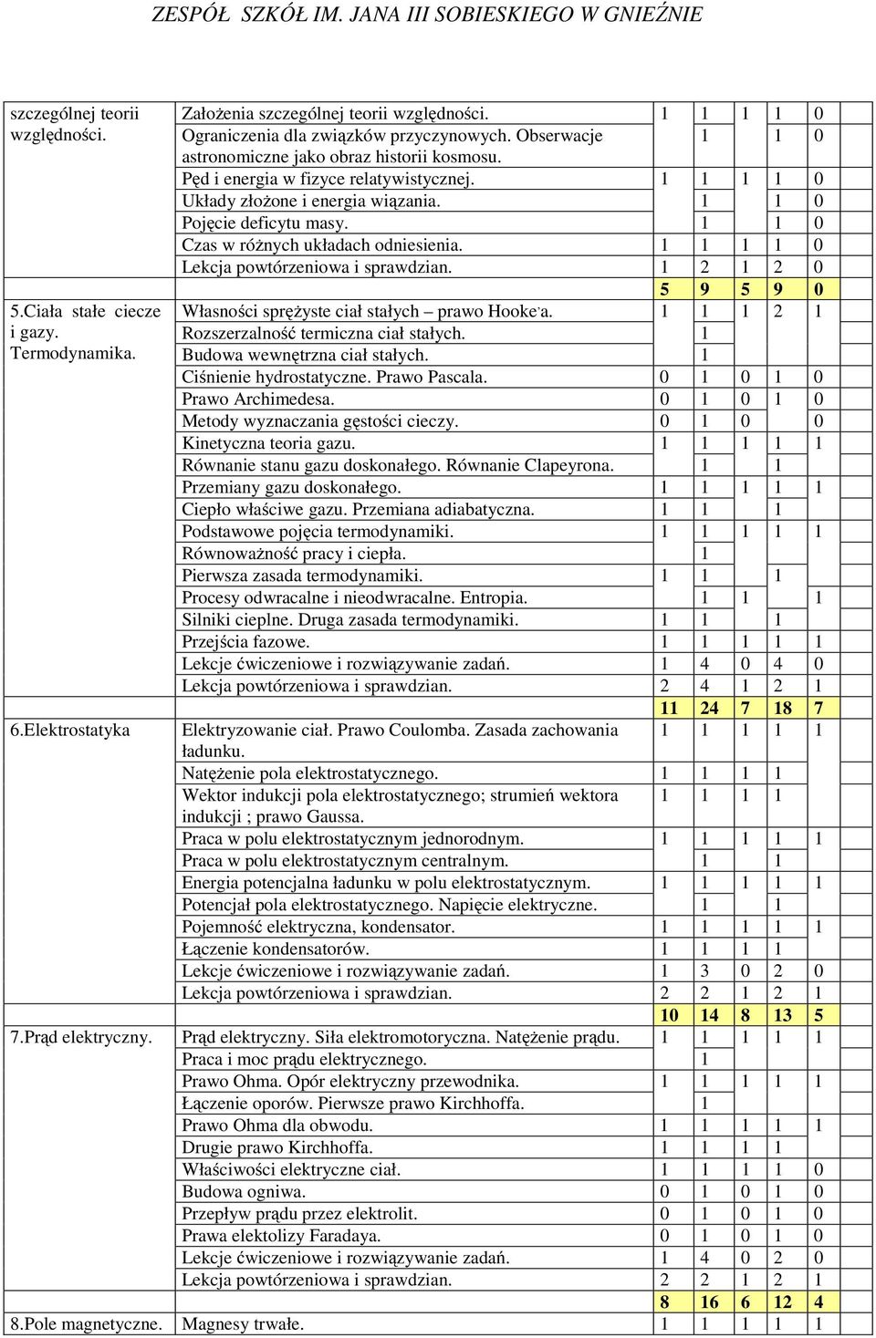 Ciała stałe ciecze Własności sprężyste ciał stałych prawo Hooke, a. 2 i gazy. Rozszerzalność termiczna ciał stałych. Termodynamika. Budowa wewnętrzna ciał stałych. Ciśnienie hydrostatyczne.