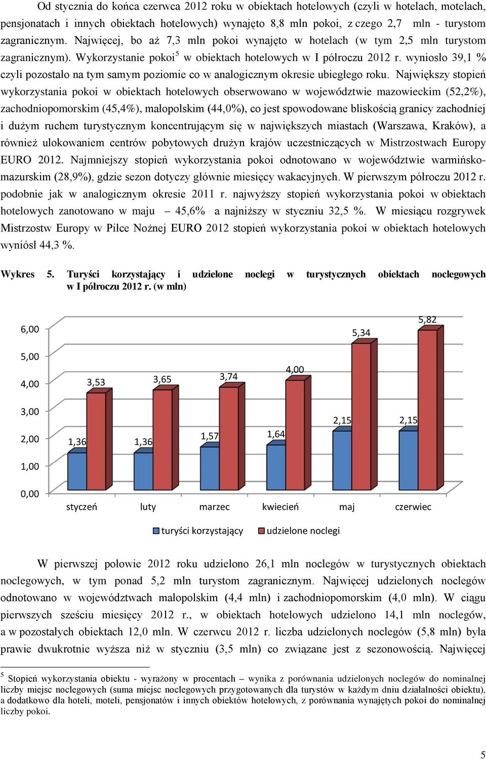 wyniosło 39,1 % czyli pozostało na tym samym poziomie co w analogicznym okresie ubiegłego roku.