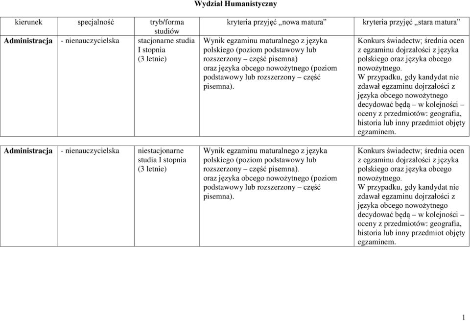języka obcego nowożytnego (poziom podstawowy lub rozszerzony część oraz języka obcego nowożytnego (poziom podstawowy lub rozszerzony część kryteria przyjęć stara matura Konkurs świadectw; średnia
