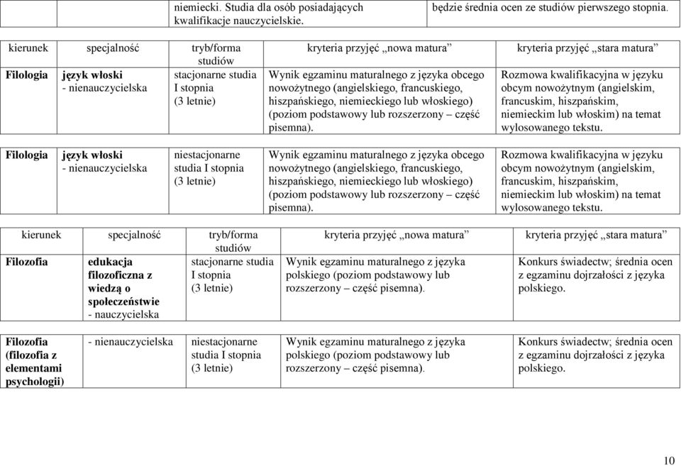 podstawowy lub rozszerzony część kryteria przyjęć stara matura Rozmowa kwalifikacyjna w języku obcym nowożytnym (angielskim, francuskim, hiszpańskim, niemieckim lub włoskim) na temat wylosowanego