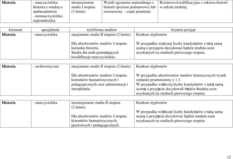 Studia dla osób posiadających kwalifikacje nauczycielskie.