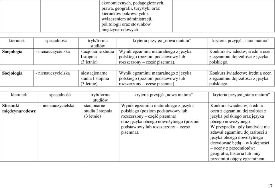 stacjonarne międzynarodowe rozszerzony część pisemna) oraz języka obcego nowożytnego (poziom podstawowy lub rozszerzony część kryteria przyjęć stara matura Konkurs świadectw; średnia ocen z egzaminu