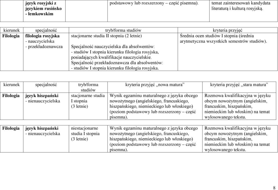 kierunku filologia rosyjska, posiadających kwalifikacje nauczycielskie. Specjalność przekładoznawcza dla absolwentów: - I stopnia kierunku filologia rosyjska.