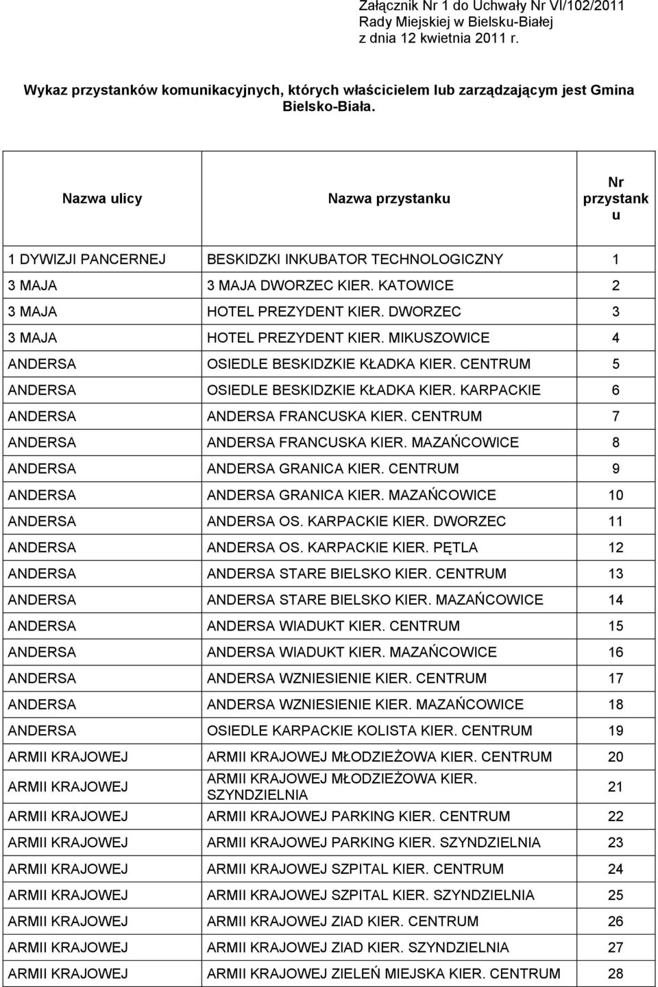DWORZEC 3 3 MAJA HOTEL PREZYDENT KIER. MIKUSZOWICE 4 ANDERSA OSIEDLE BESKIDZKIE KŁADKA KIER. CENTRUM 5 ANDERSA OSIEDLE BESKIDZKIE KŁADKA KIER. KARPACKIE 6 ANDERSA ANDERSA FRANCUSKA KIER.