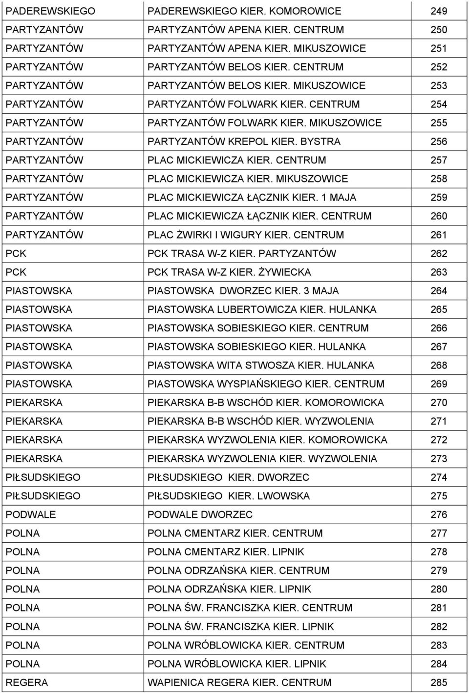 MIKUSZOWICE 255 PARTYZANTÓW PARTYZANTÓW KREPOL KIER. BYSTRA 256 PARTYZANTÓW PLAC MICKIEWICZA KIER. CENTRUM 257 PARTYZANTÓW PLAC MICKIEWICZA KIER.