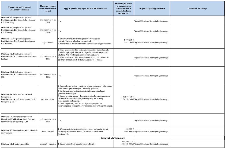 Budowa/rozwój/modernizacja zakładów odzysku i unieszkodliwiania odpadów komunalnych. 2. Kompleksowe unieszkodliwianie odpadów zawierających azbest.